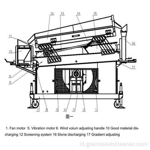 Grain Seed Gravity Destoner Untuk Beras, Gandum Jagung